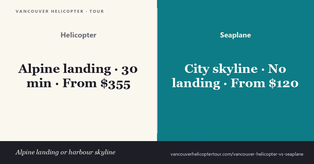 Vancouver helicopter tour vs seaplane scenic flight comparison